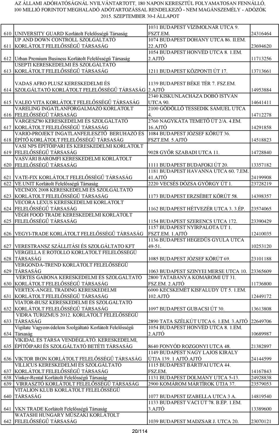 13713661 614 VADAS AFRO PLUSZ KERESKEDELMI ÉS SZOLGÁLTATÓ 1139 BUDAPEST BÉKE TÉR 7. FSZ.EM. 2.AJTÓ 14953884 2340 KISKUNLACHÁZA DOBÓ ISTVÁN 615 VALEO VITA UTCA 90.