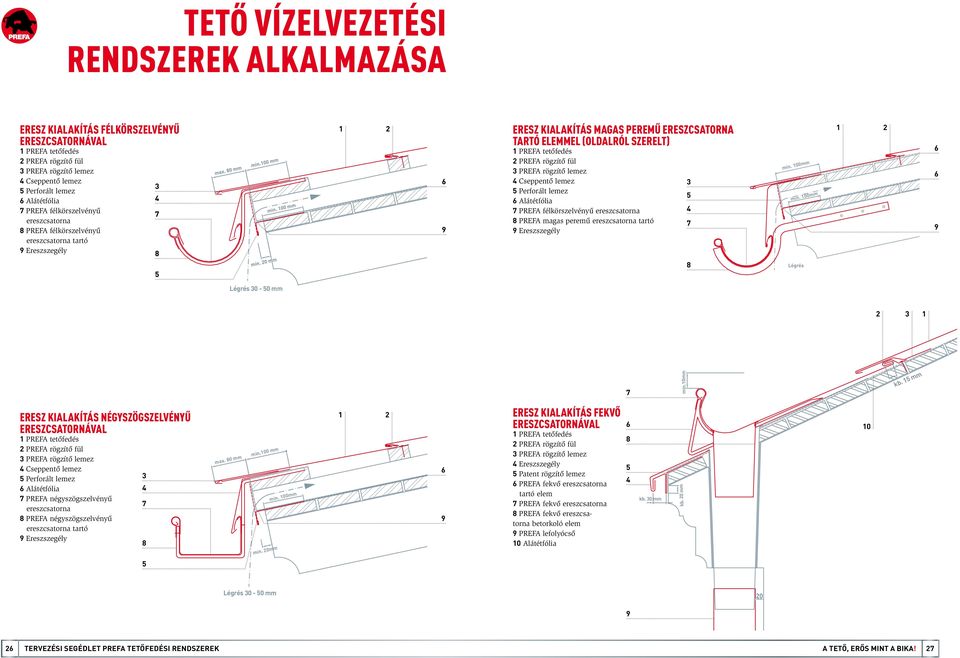 lemez Cseppentő lemez Perforált lemez Alátétfólia PREFA félkörszelvényű ereszcsatorna PREFA magas peremű ereszcsatorna tartó 9 Ereszszegély min. 00mm min. 00mm 9 Légrés Légrés 0-0 mm min.0mm kb.