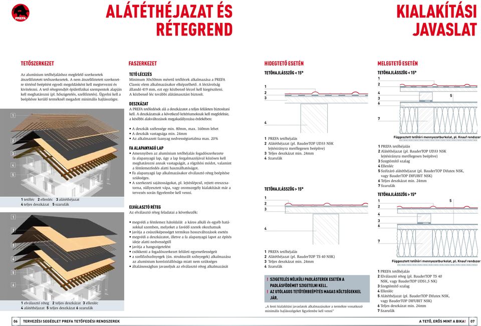 hőszigetelés, szellőztetés). Ügyelni kell a beépítésre kerülő terméknél megadott minimális hajlásszögre.