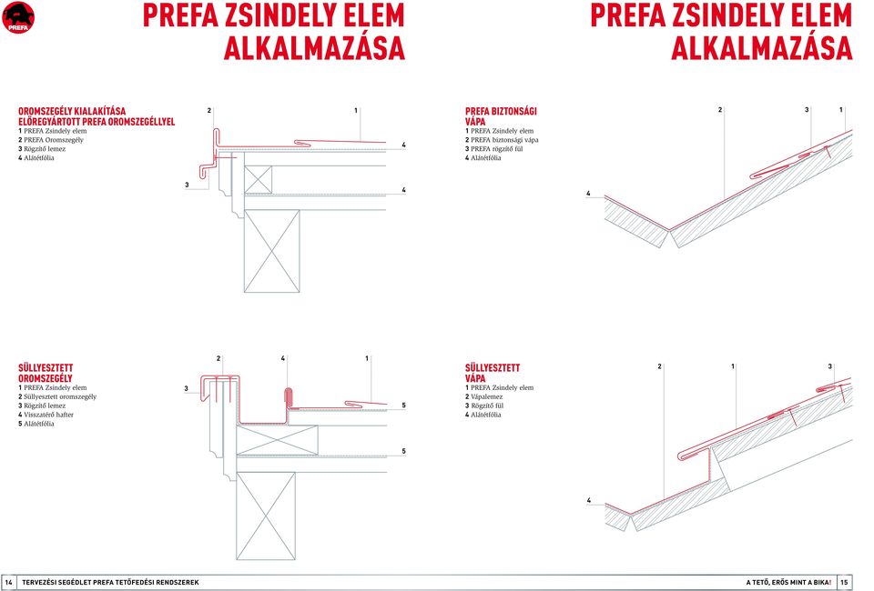 Alátétfólia SÜLLYESZTETT OROMSZEGÉLY PREFA Zsindely elem Süllyesztett oromszegély Rögzítő lemez Visszatérő hafter Alátétfólia