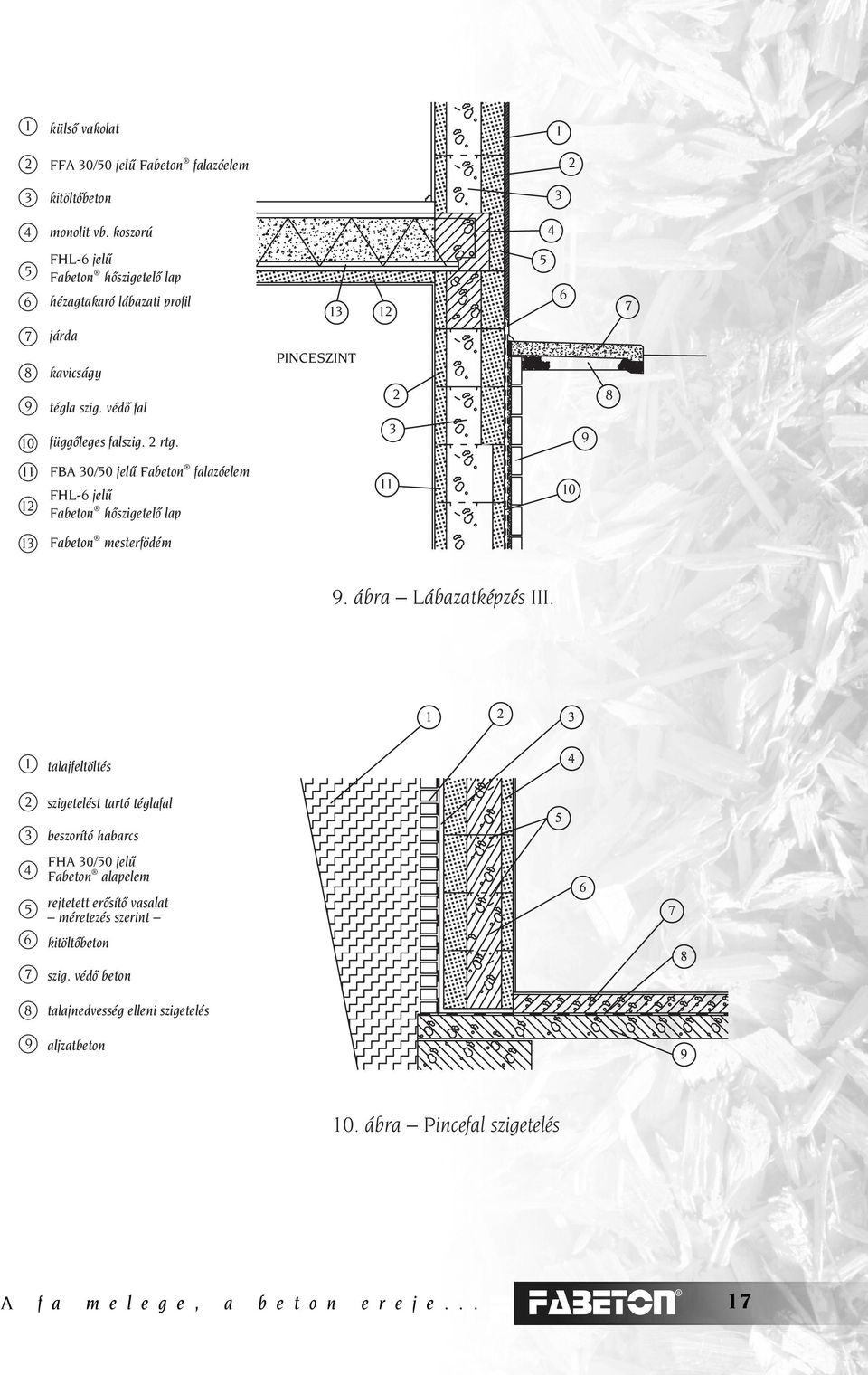 PINCESZINT 3 9 8 11 1 FBA 30/50 jelû Fabeton falazóelem FHL-6 jelû Fabeton hôszigetelô lap 11 10 13 Fabeton mesterfödém 9. ábra Lábazatképzés III.