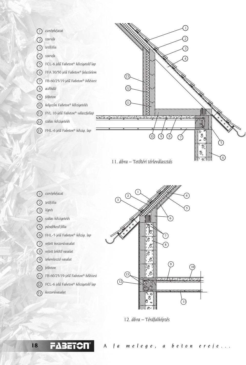 ábra Tetôtéri térleválasztás 6 1 3 4 5 6 7 8 9 10 11 1 13 cseréphéjazat tetôfólia légrés szálas hôszigetelés párafékezô fólia FHL-5 jelû Fabeton hôszig.