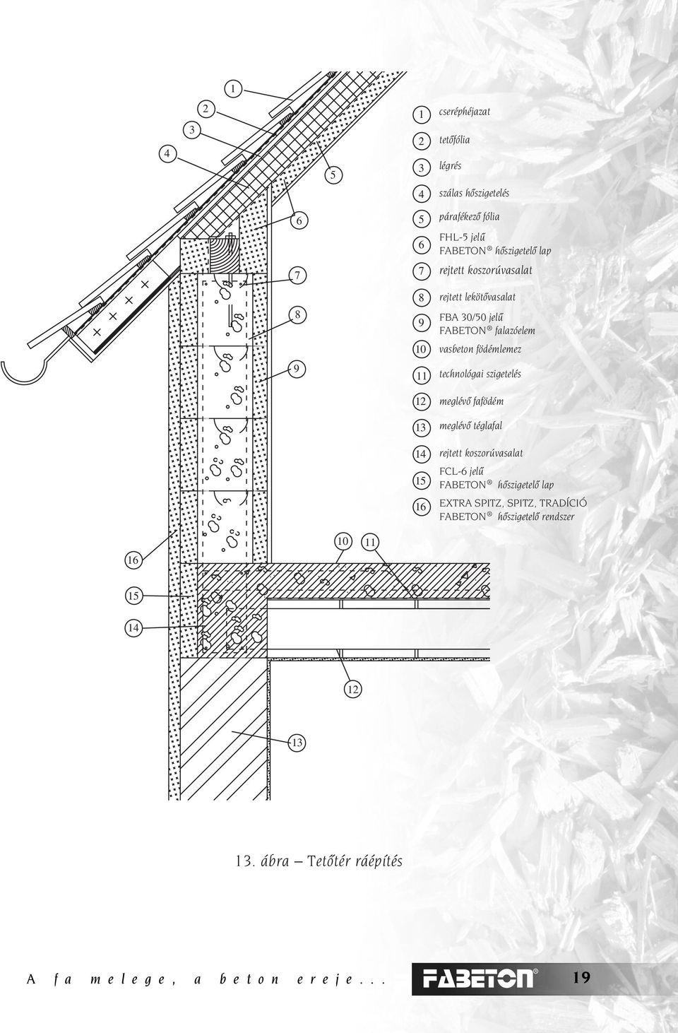 födémlemez technológai szigetelés meglévô fafödém meglévô téglafal rejtett koszorúvasalat FCL-6 jelû FABETON hôszigetelô lap