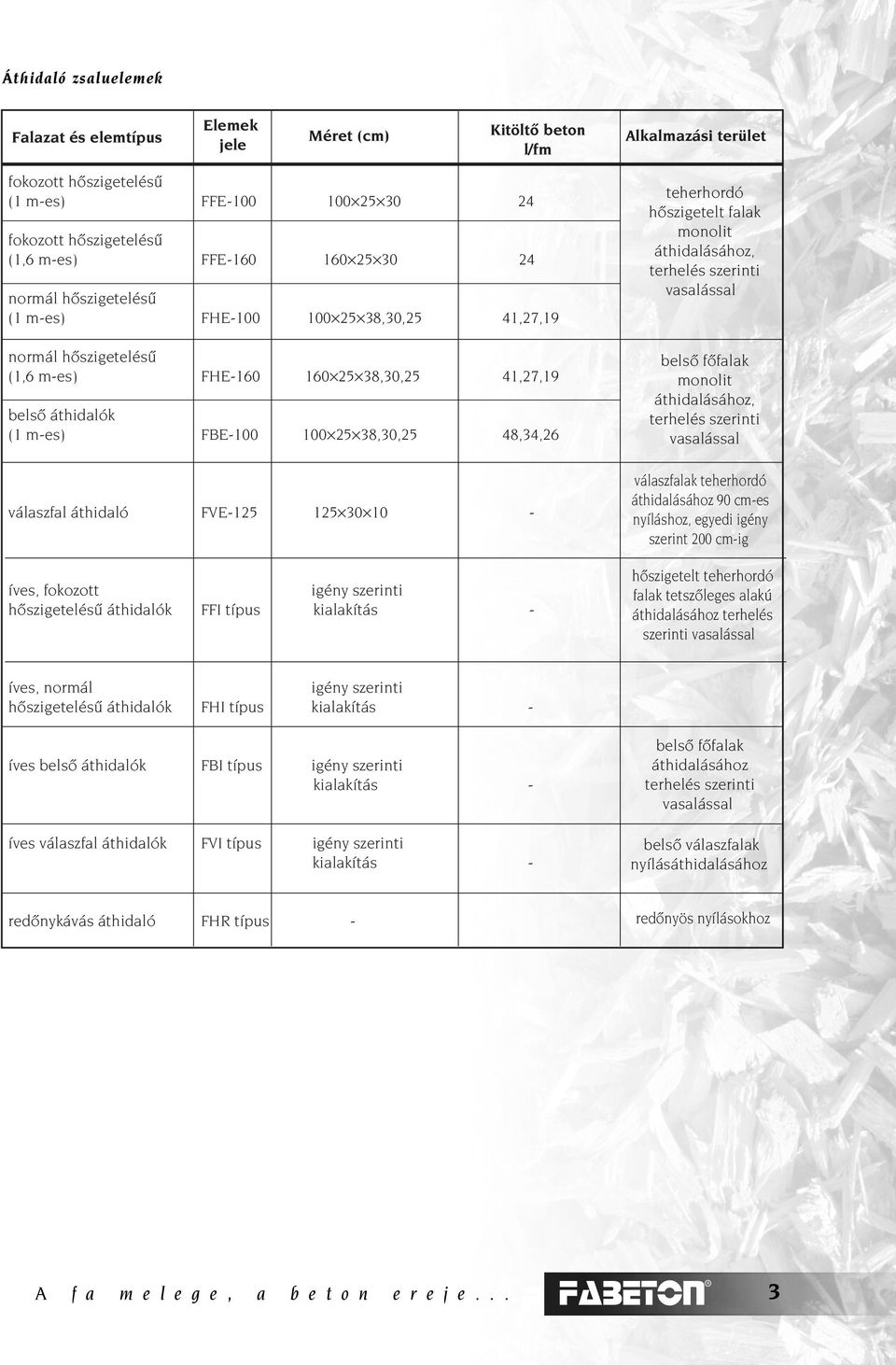 áthidaló FVE-15 15 30 10 - íves, fokozott igény szerinti hôszigetelésû áthidalók FFI típus kialakítás - teherhordó hôszigetelt falak monolit áthidalásához, terhelés szerinti vasalással belsô fôfalak