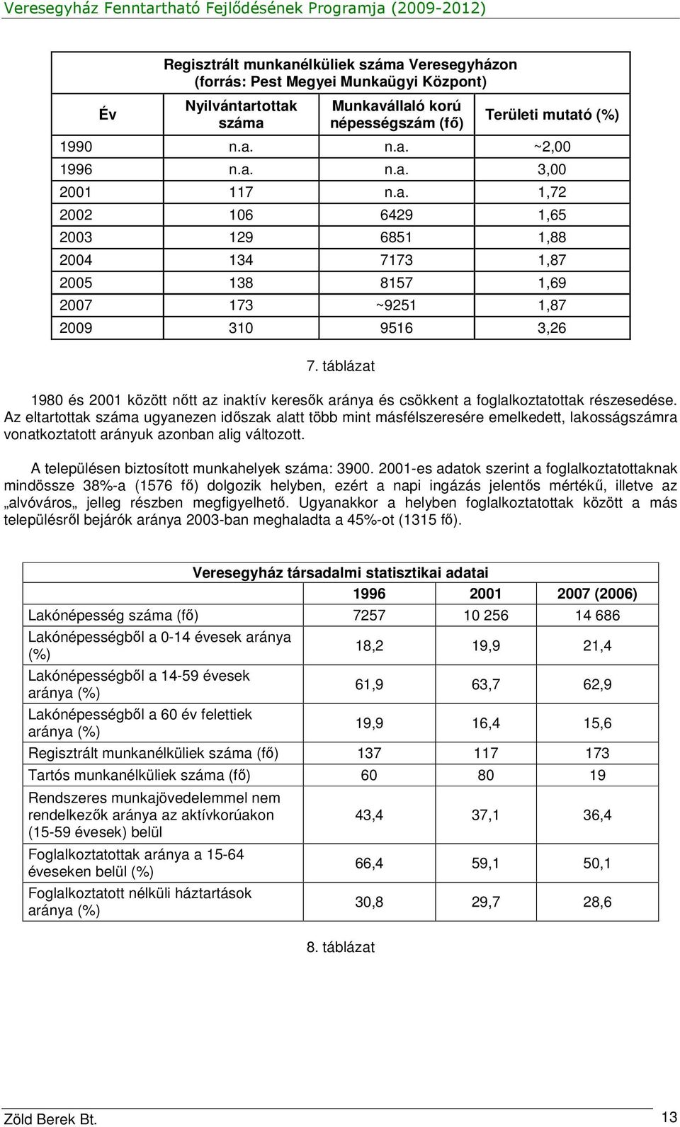 táblázat 1980 és 2001 között nıtt az inaktív keresık aránya és csökkent a foglalkoztatottak részesedése.