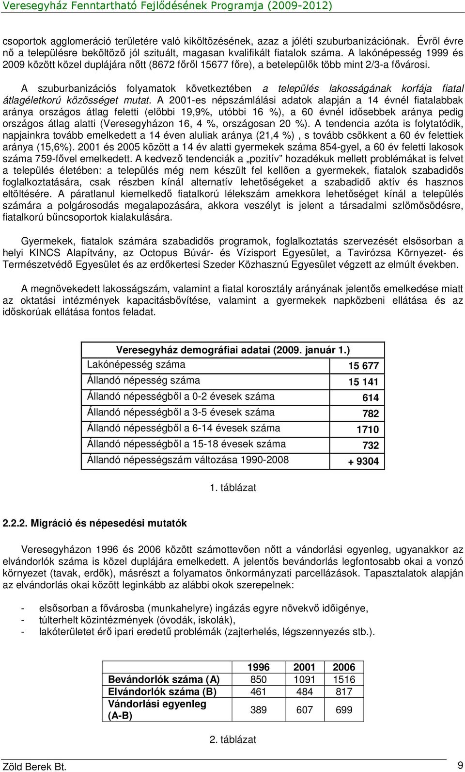 A szuburbanizációs folyamatok következtében a település lakosságának korfája fiatal átlagéletkorú közösséget mutat.