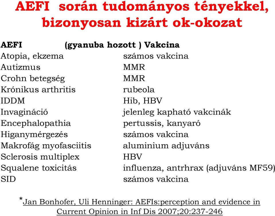 Higanymérgezés számos vakcina Makrofág myofasciitis aluminium adjuváns Sclerosis multiplex HBV Squalene toxicitás influenza, antrhrax