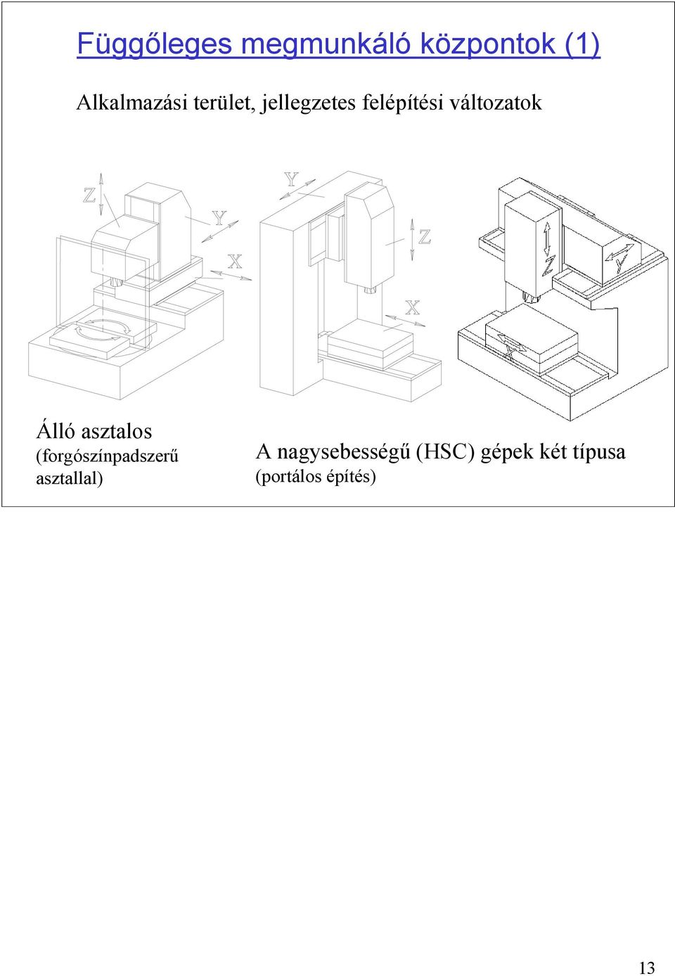 asztalos (forgószínpadszerű asztallal) A