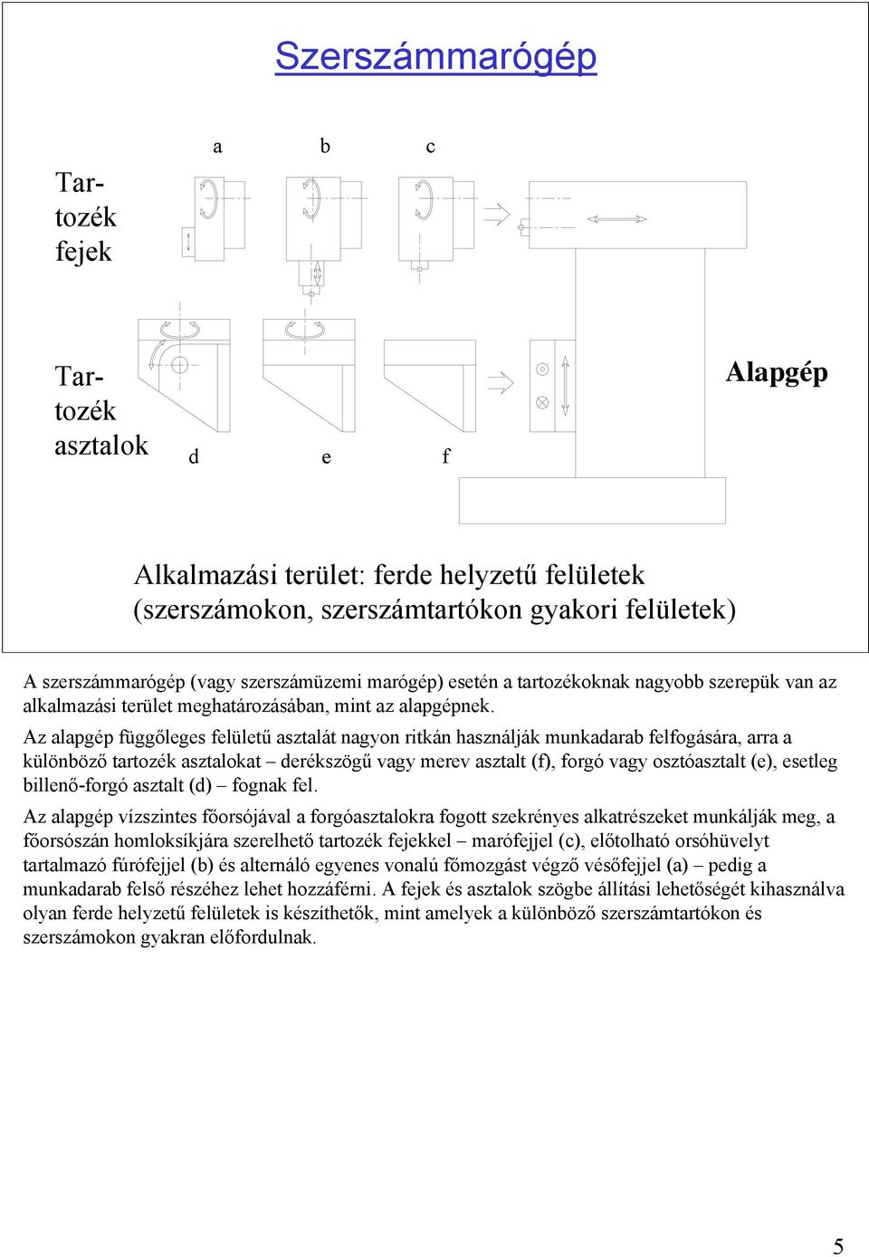 Az alapgép függőleges felületű asztalát nagyon ritkán használják munkadarab felfogására, arra a különböző tartozék asztalokat derékszögű vagy merev asztalt (f), forgó vagy osztóasztalt (e), esetleg