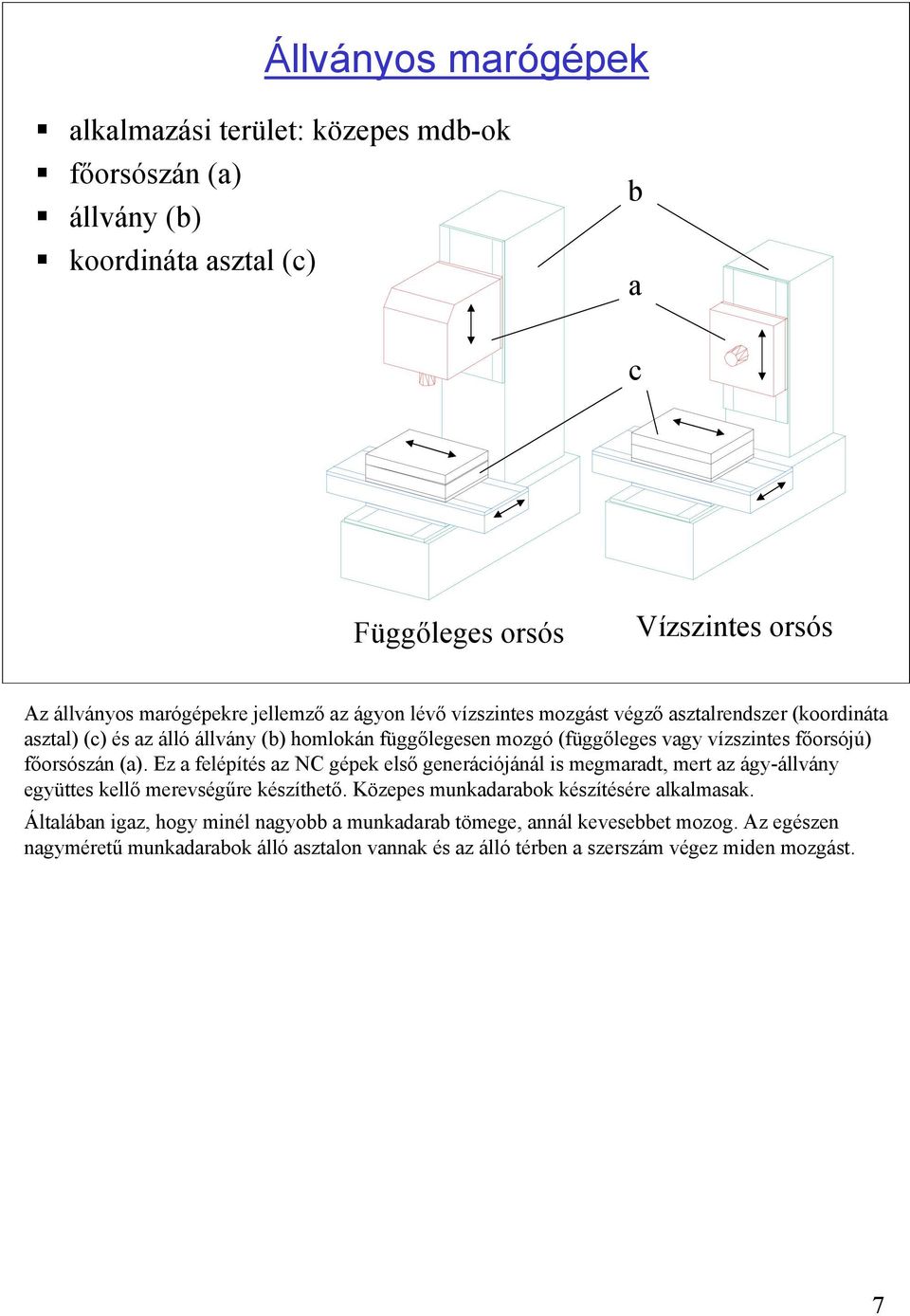 (a). Ez a felépítés az NC gépek első generációjánál is megmaradt, mert az ágy-állvány együttes kellő merevségűre készíthető. Közepes munkadarabok készítésére alkalmasak.