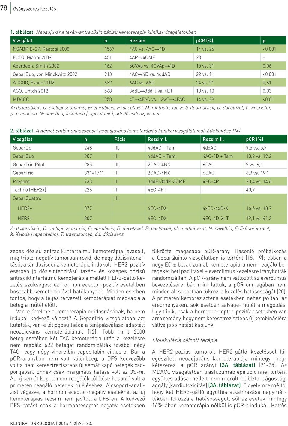 6AD 24 vs. 21 0,61 AGO, Untch 2012 668 3ddE 3ddT) vs. 4ET 18 vs. 10 0,03 MDACC 258 4T 4FAC vs. 12wT 4FAC 14 vs.