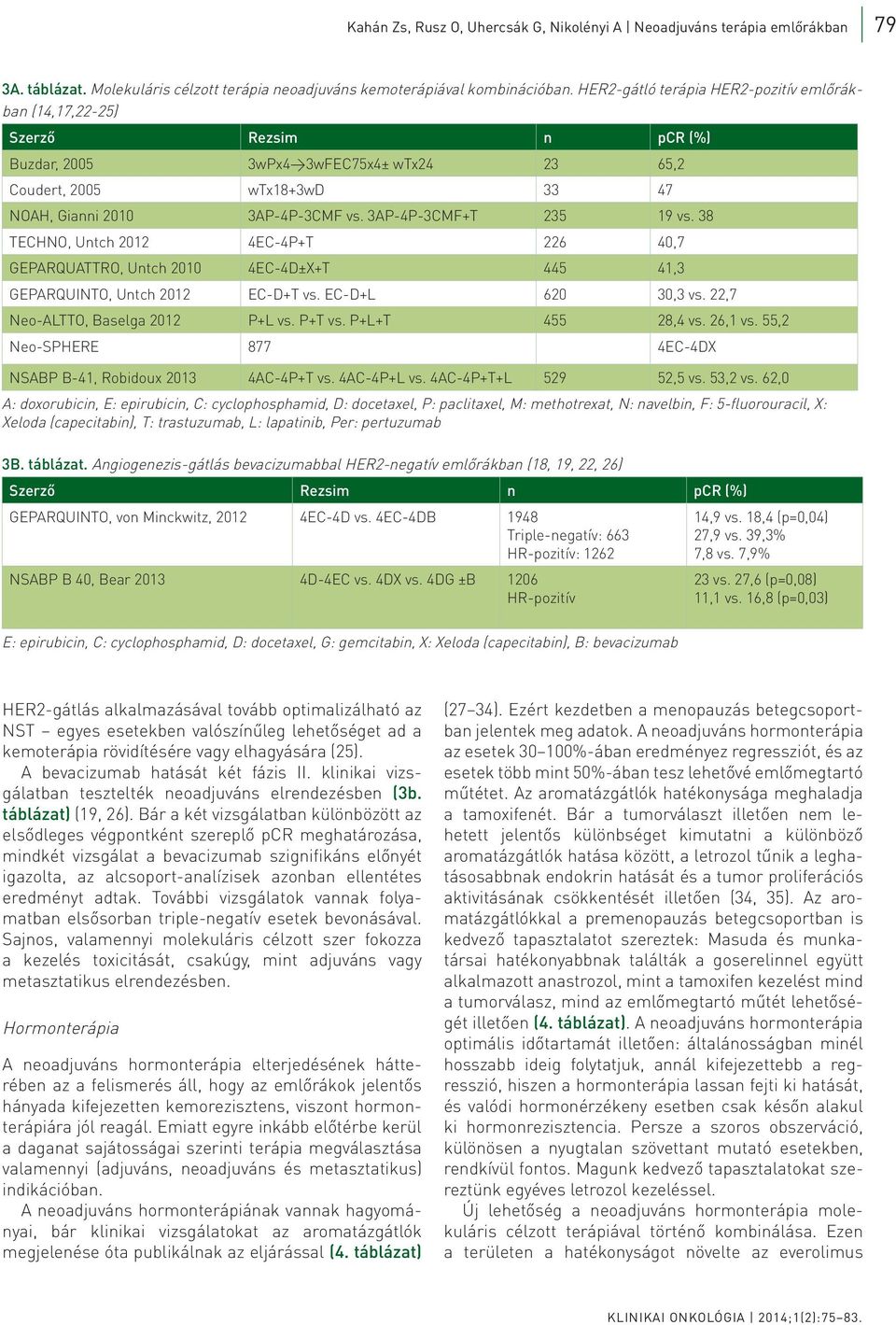 3AP-4P-3CMF+T 235 19 vs. 38 TECHNO, Untch 2012 4EC-4P+T 226 40,7 GEPARQUATTRO, Untch 2010 4EC-4D±X+T 445 41,3 GEPARQUINTO, Untch 2012 EC-D+T vs. EC-D+L 620 30,3 vs.