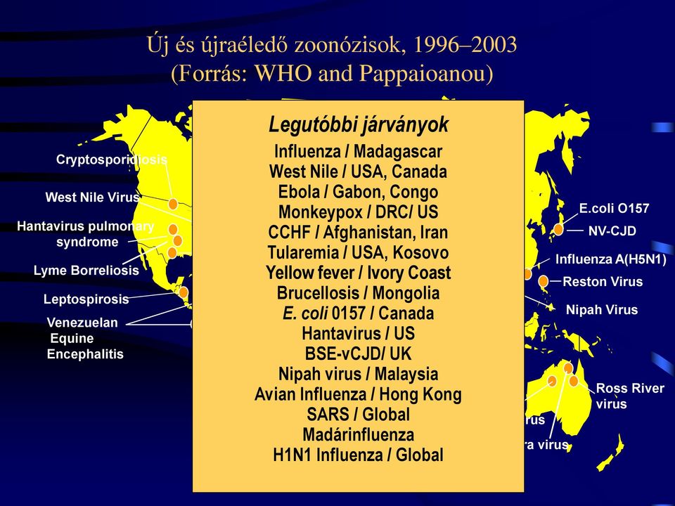 coli O157 Nv-CJD Lassa fever Legutóbbi járványok Yellow fever BSE-vCJD/ Ebola UK Multidrug resistant Salmonella Influenza / Madagascar West Nile / USA, Canada Ebola / Gabon, Congo Monkeypox / DRC/ US