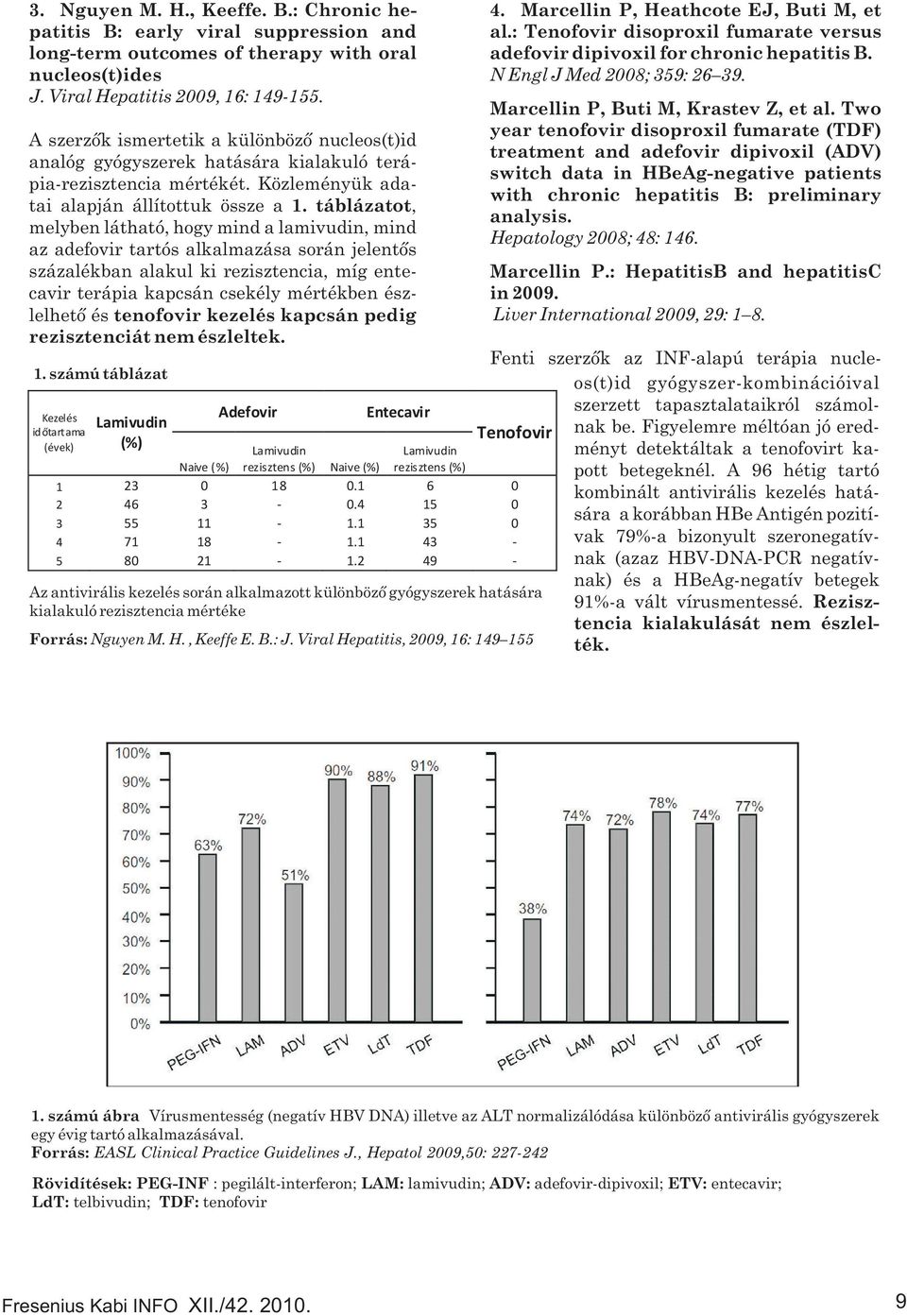 táblázatot, melyben látható, hogy mind a lamivudin, mind az adefovir tartós alkalmazása során jelentős százalékban alakul ki rezisztencia, míg entecavir terápia kapcsán csekély mértékben észlelhető