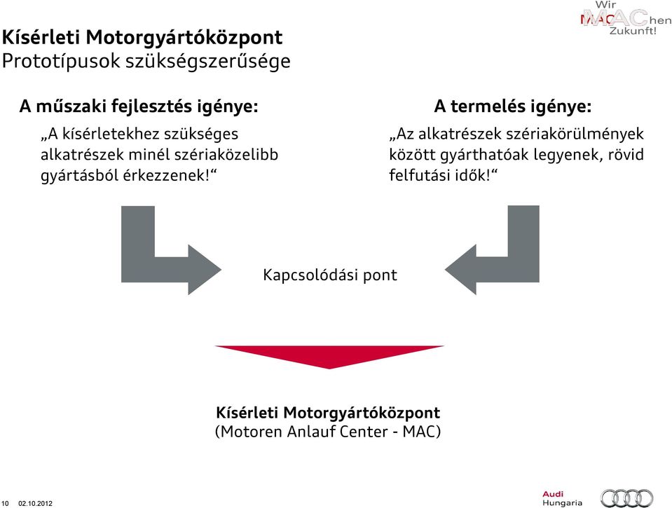 A termelés igénye: Az alkatrészek szériakörülmények között gyárthatóak legyenek, rövid