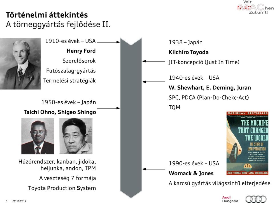 Shingo 1938 Japán Kiichiro Toyoda JIT-koncepció (Just In Time) 1940-es évek USA W. Shewhart, E.