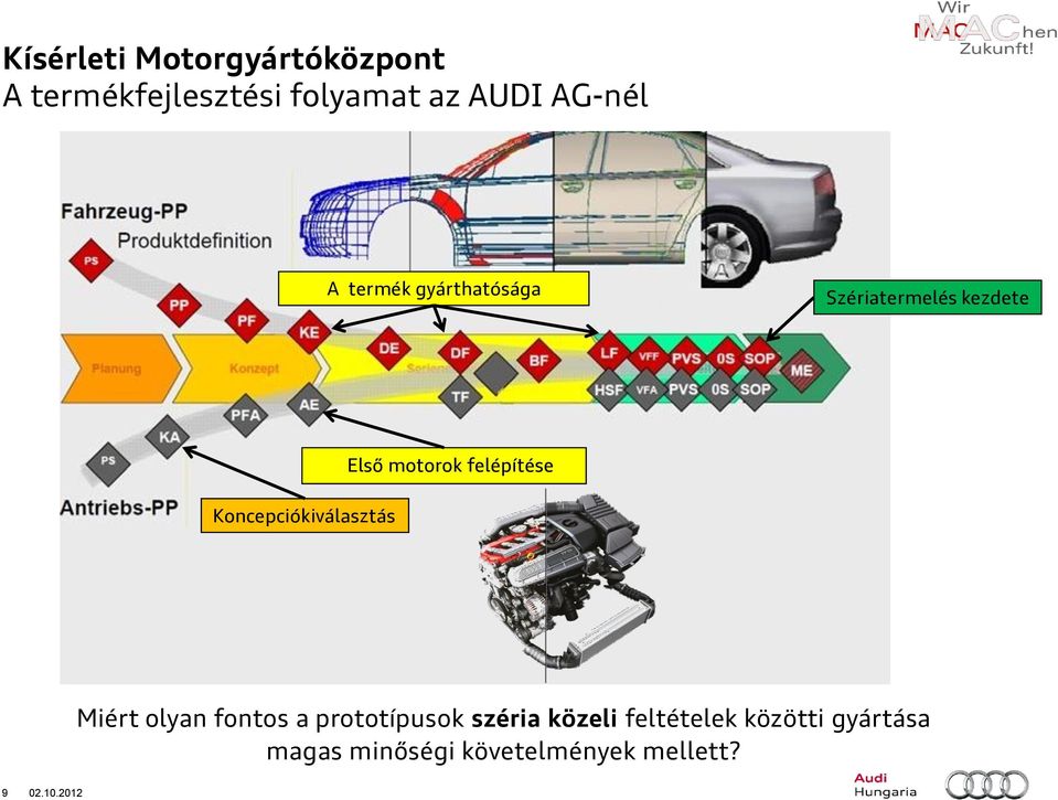 motorok felépítése Miért olyan fontos a prototípusok széria közeli