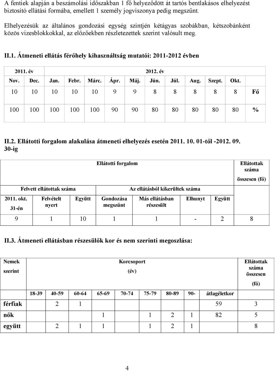 Átmeneti ellátás férőhely kihasználtság mutatói: 2011-2012 évben 2011. év 2012. év Nov. Dec. Jan. Febr. Márc. Ápr. Máj. Jún. Júl. Aug. Szept. Okt.