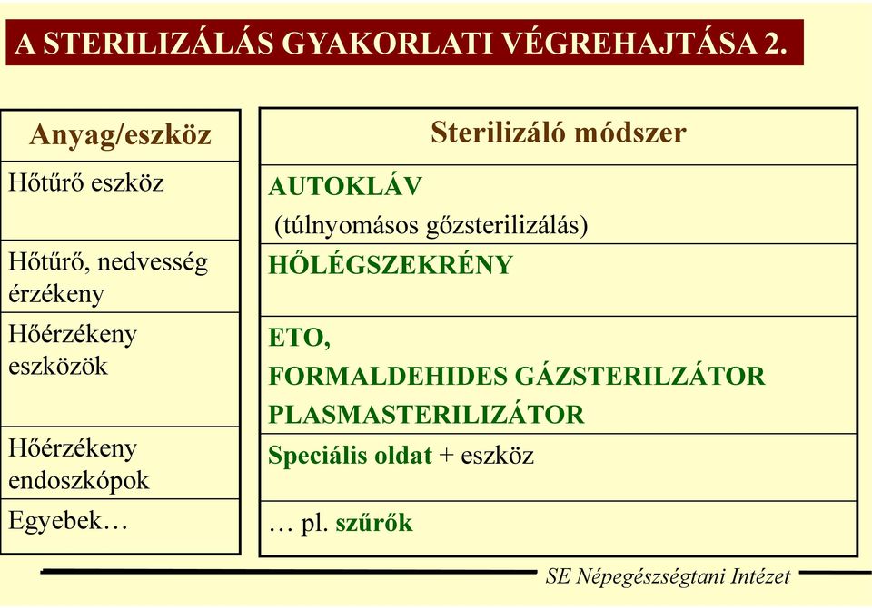 Hőérzékeny endoszkópok Egyebek Sterilizáló módszer AUTOKLÁV (túlnyomásos