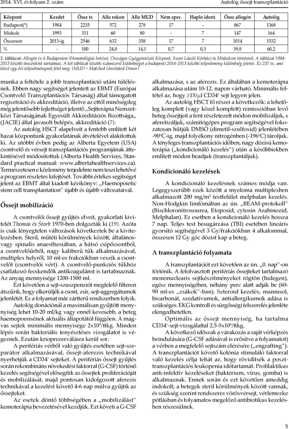 táblázat: Allogén tx-k Budapesten (Hematológiai Intézet, Országos Gyógyintézeti Központ, Szent László Kórház) és Miskolcon történtek. A táblázat 1984-2013 közötti összesítést tartalmaz.