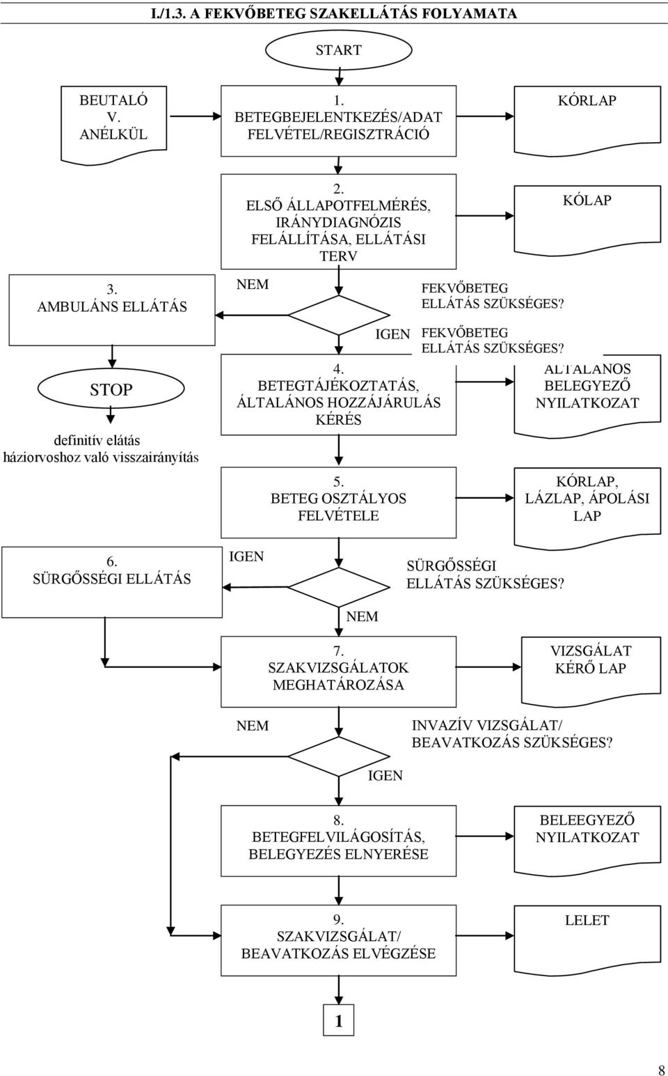 BETEGTÁJÉKOZTATÁS, ÁLTALÁNOS HOZZÁJÁRULÁS KÉRÉS 5. BETEG OSZTÁLYOS FELVÉTELE FEKVŐBETEG ELLÁTÁS SZÜKSÉGES? ÁLTALÁNOS BELEGYEZŐ NYILATKOZAT KÓRLAP, LÁZLAP, ÁPOLÁSI LAP 6.