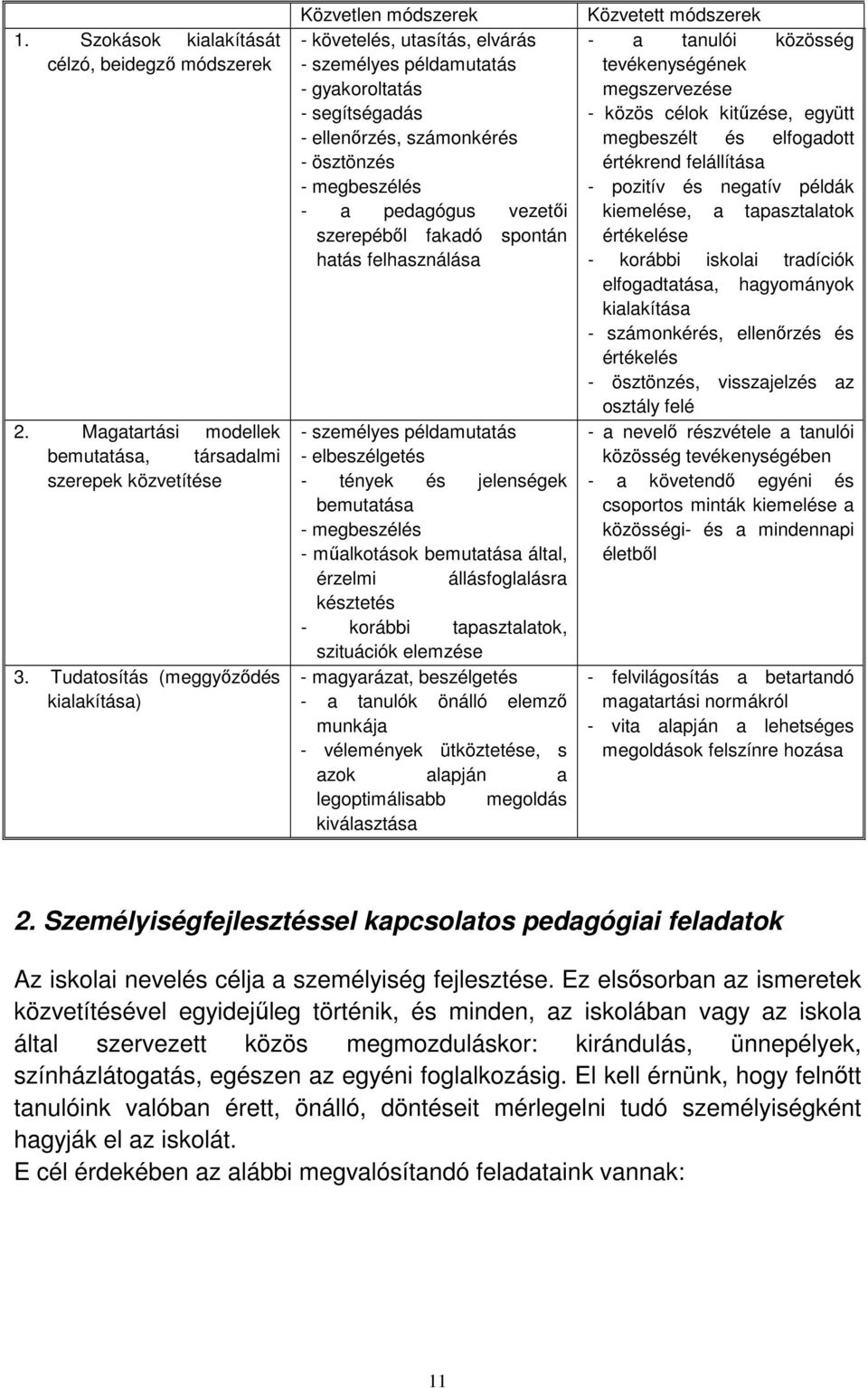 a pedagógus vezetői szerepéből fakadó spontán hatás felhasználása - személyes példamutatás - elbeszélgetés - tények és jelenségek bemutatása - megbeszélés - műalkotások bemutatása által, érzelmi