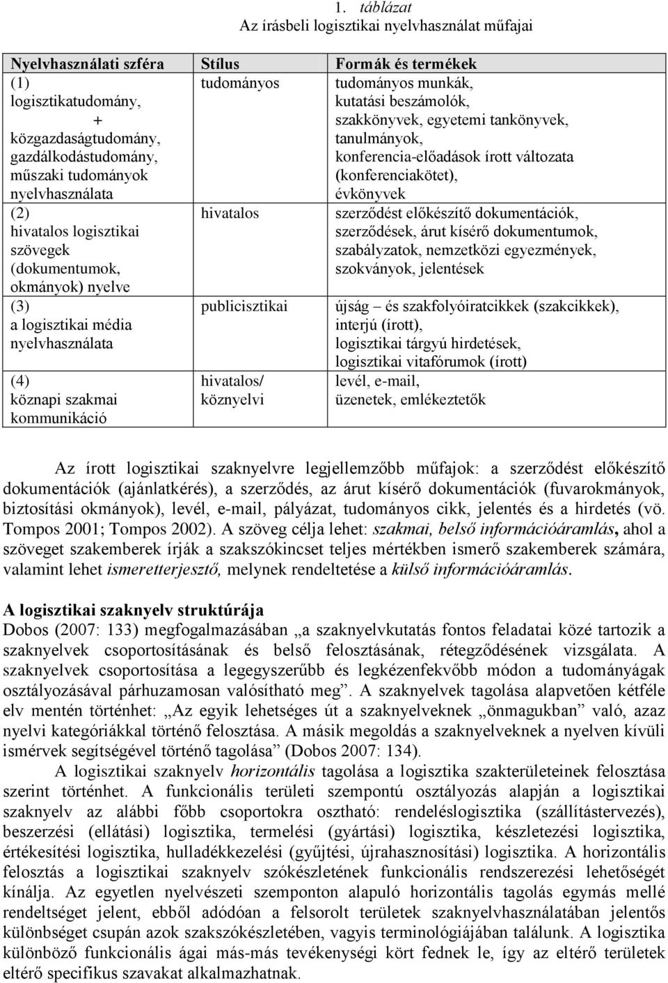 publicisztikai hivatalos/ köznyelvi tudományos munkák, kutatási beszámolók, szakkönyvek, egyetemi tankönyvek, tanulmányok, konferencia-előadások írott változata (konferenciakötet), szerződést