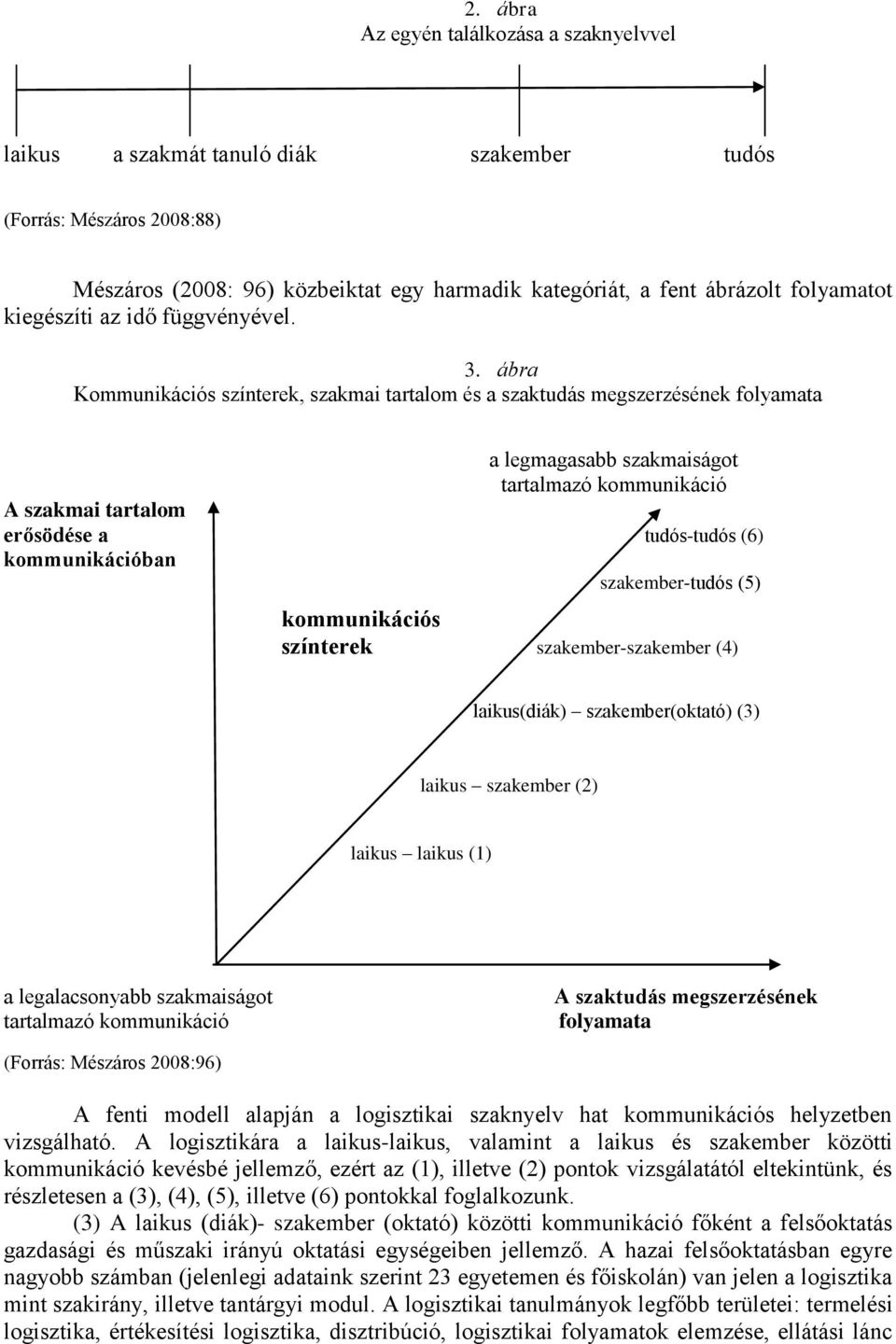 ábra Kommunikációs színterek, szakmai tartalom és a szaktudás megszerzésének folyamata a legmagasabb szakmaiságot tartalmazó kommunikáció A szakmai tartalom erősödése a tudós-tudós (6)