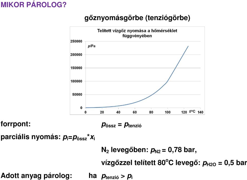 parciális nyomás: p i =p össz *x i N 2 levegőben: p N2 =