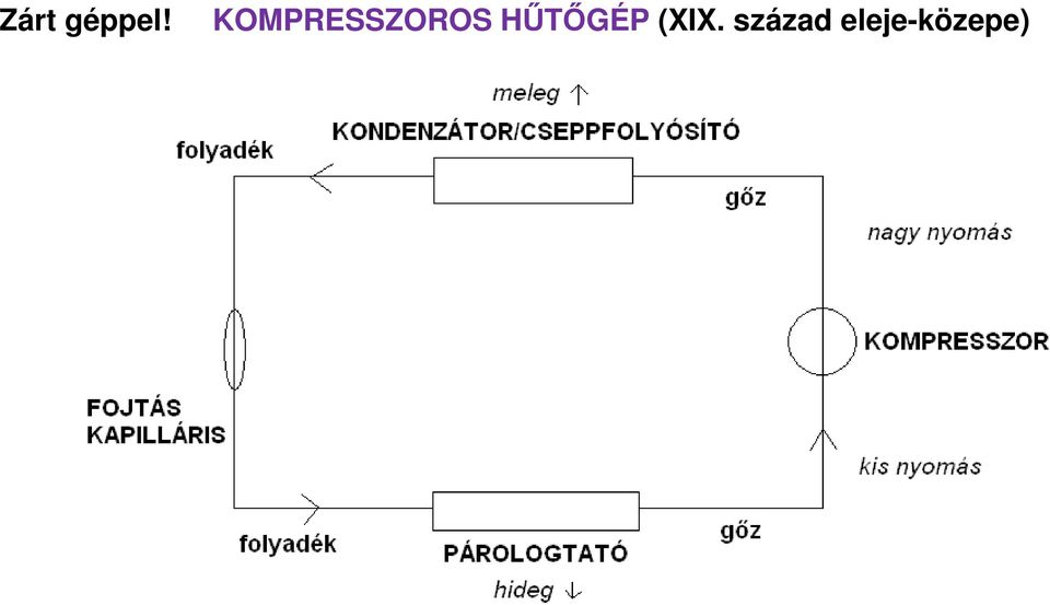 HŰTŐGÉP (XIX.