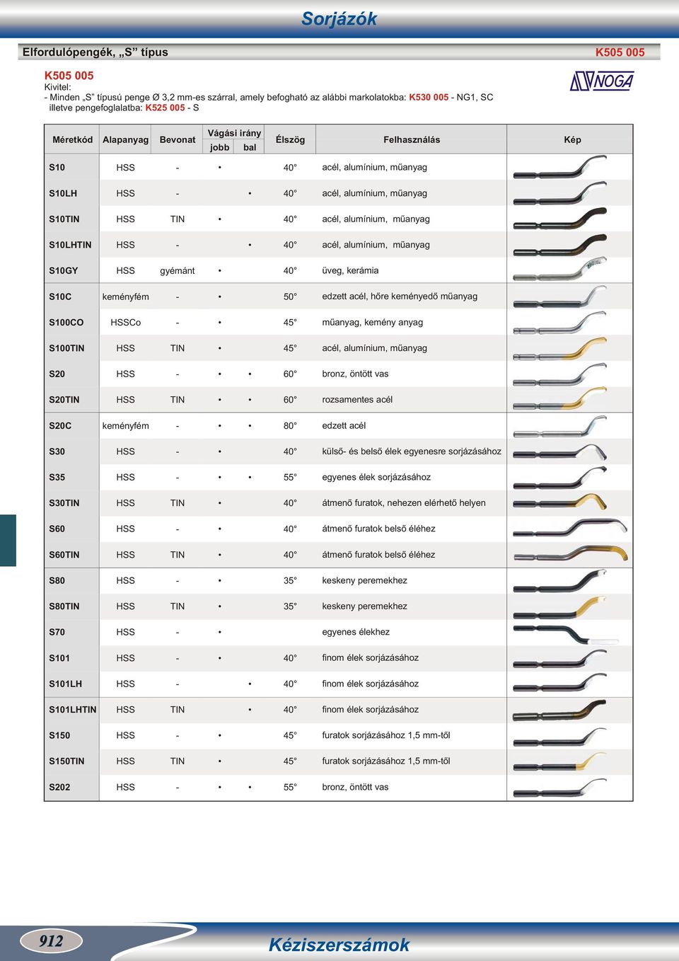 acél S20C keményfém 80 edzett acél S30 külső és belső élek egyenesre sorjázásához S35 egyenes élek sorjázásához S30 átmenő furatok, nehezen elérhető helyen S60 átmenő furatok belső éléhez S60 átmenő