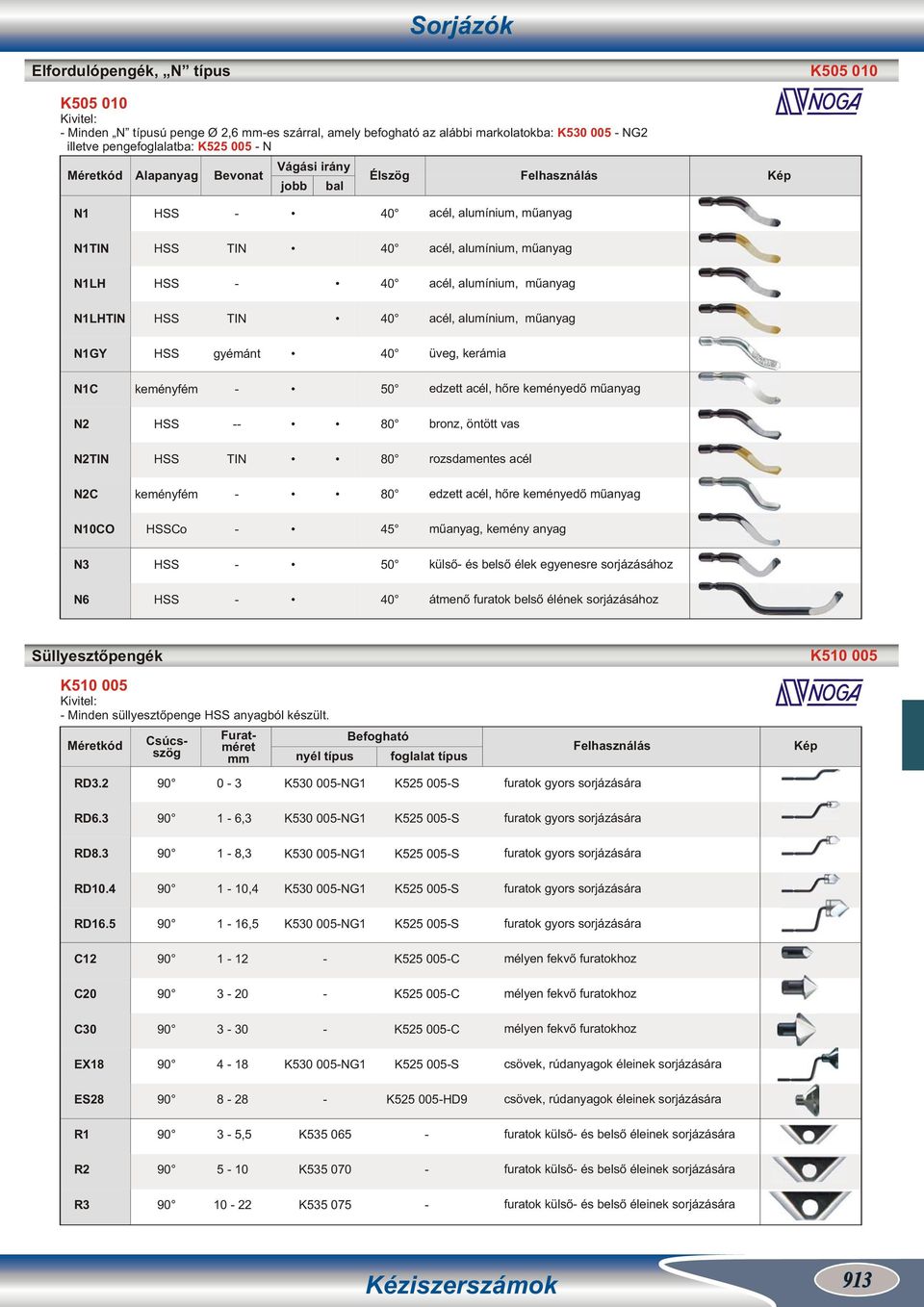 keményedő műanyag N10CO Co műanyag, kemény anyag N3 külső és belső élek egyenesre sorjázásához N6 átmenő furatok belső élének sorjázásához Süllyesztőpengék K510 005 K510 005 Minden süllyesztőpenge