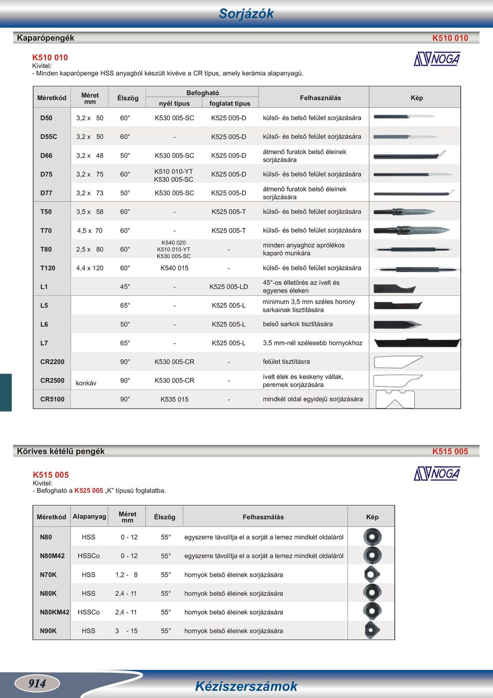 átmenő furatok belső éleinek sorjázására D75 D77 3,2 x 75 3,2 x 73 K510 010YT K530 005SC K530 005SC K525 005D K525 005D külső és belső felület sorjázására átmenő furatok belső éleinek sorjázására T50