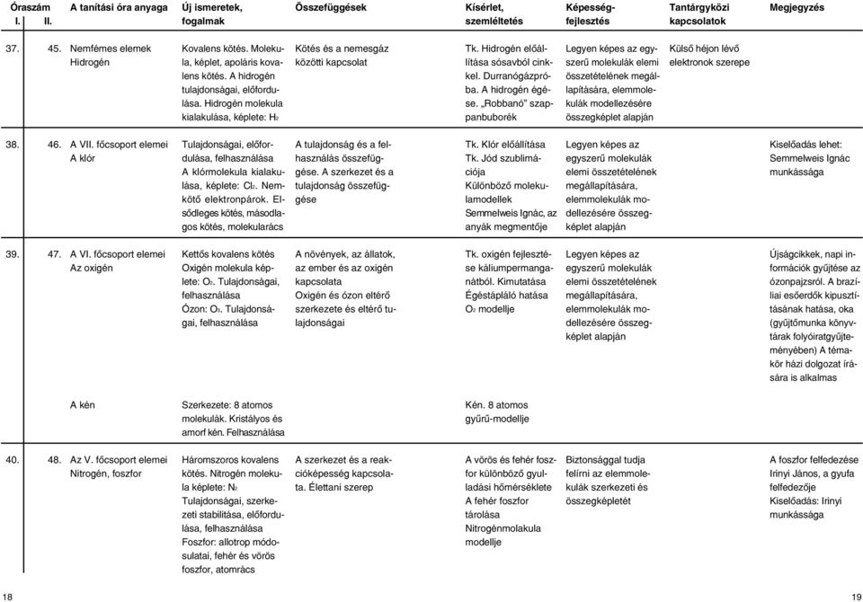Robbanó szappanbuborék Legyen képes az egyszerû molekulák elemi összetételének megállapítására, elemmolekulák modellezésére összegképlet alapján Külsô héjon lévô elektronok szerepe 38. 46. A VII.