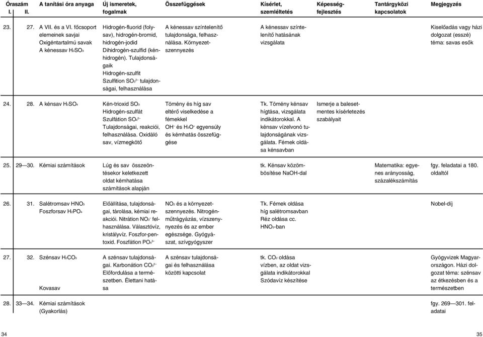 Környezetszennyezés A kénessav színtelenítô hatásának vizsgálata Kiselôadás vagy házi dolgozat (esszé) téma: savas esôk 24. 28.