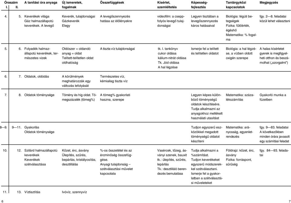 légúti betegségek Fizika: fûtôérték, égéshô Matematika: % fogalma fgy. 2 8. feladatai közül lehet választani 5. 6.