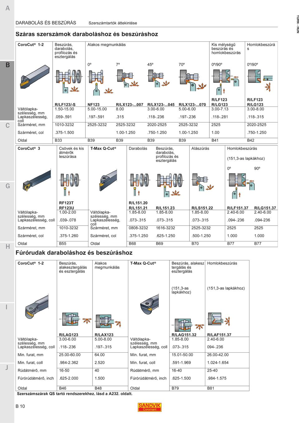 13 3.00-8.00 Lapkaszélesség,.059-.591.197-.591.315.118-.236.197-.236.118-.281.118-.315 coll Szárméret, 1010-3232 2525-3232 2525-3232 2020-2525 2525-3232 2525 2020-2525 Szárméret, col.375-1.500 1.00-1.