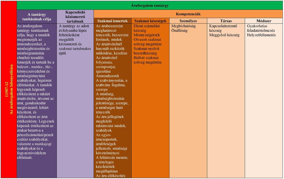 A tanulók legyenek képesek előkészíteni a raktárt áruátvételre, átvenni az árut, gondoskodni megóvásáról, leltárt készíteni, és előkészíteni az árut értékesítésre.