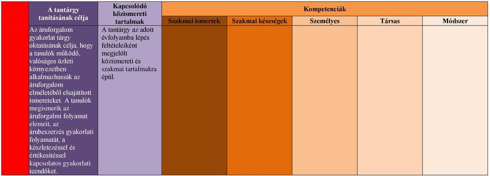 A tanulók megismerik az áruforgalmi folyamat elemeit, az árubeszerzés gyakorlati folyamatát, a készletezéssel és értékesítéssel kapcsolatos