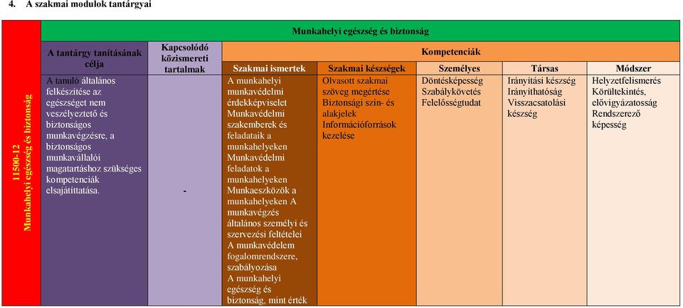 munkavállalói magatartáshoz szükséges kompetenciák elsajátíttatása.