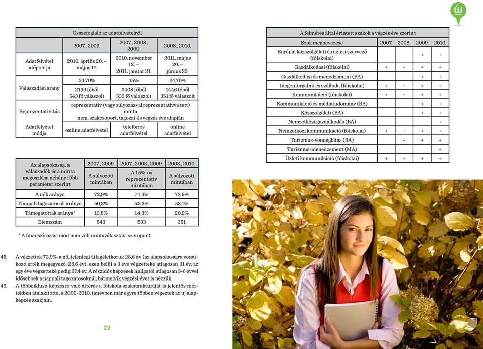 24,70% 15% 24,70% 2199 főből 543 fő válaszolt 3408 főből 533 fő válaszolt 1446 főből 351 fő válaszolt reprezentatív (vagy súlyozással reprezentatívvá tett) minta nem, szakcsoport, tagozat és végzés