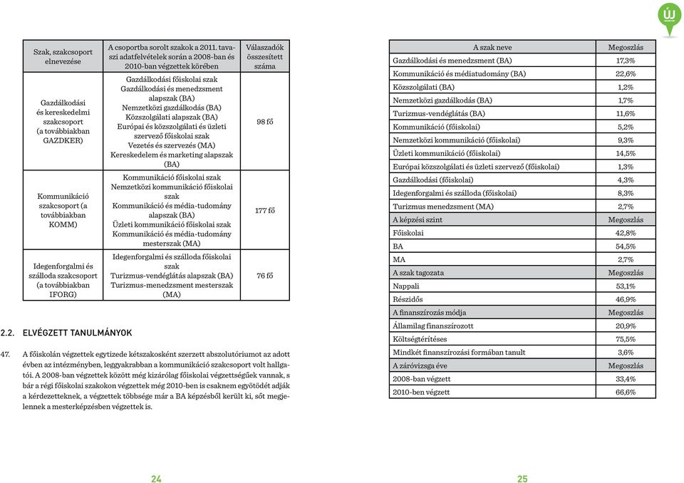 tavaszi adatfelvételek során a 2008-ban és 2010-ban végzettek körében Gazdálkodási főiskolai szak Gazdálkodási és menedzsment alapszak (BA) Nemzetközi gazdálkodás (BA) Közszolgálati alapszak (BA)