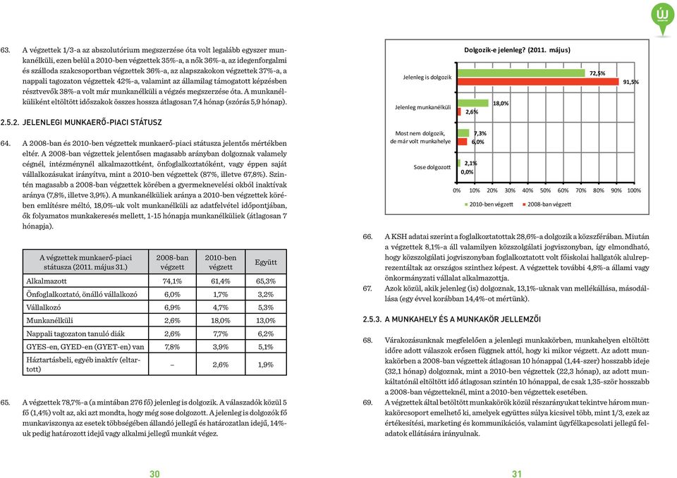 A munkanélküliként eltöltött időszakok összes hossza átlagosan 7,4 hónap (szórás 5,9 hónap). 2.5.2. JELENLEGI MUNKAERŐ-PIACI STÁTUSZ 64.