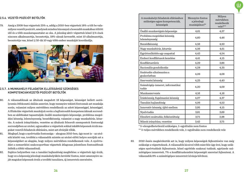 A jelenleg aktív végzettek közel 3/4-ének nincsen alkalmazottja, beosztottja, 18%-uknak kevesebb, mint 10 alkalmazottja, beosztottja van, közel 1/10-ük 10 vagy több ember munkáját koordinálja. 2.5.7.