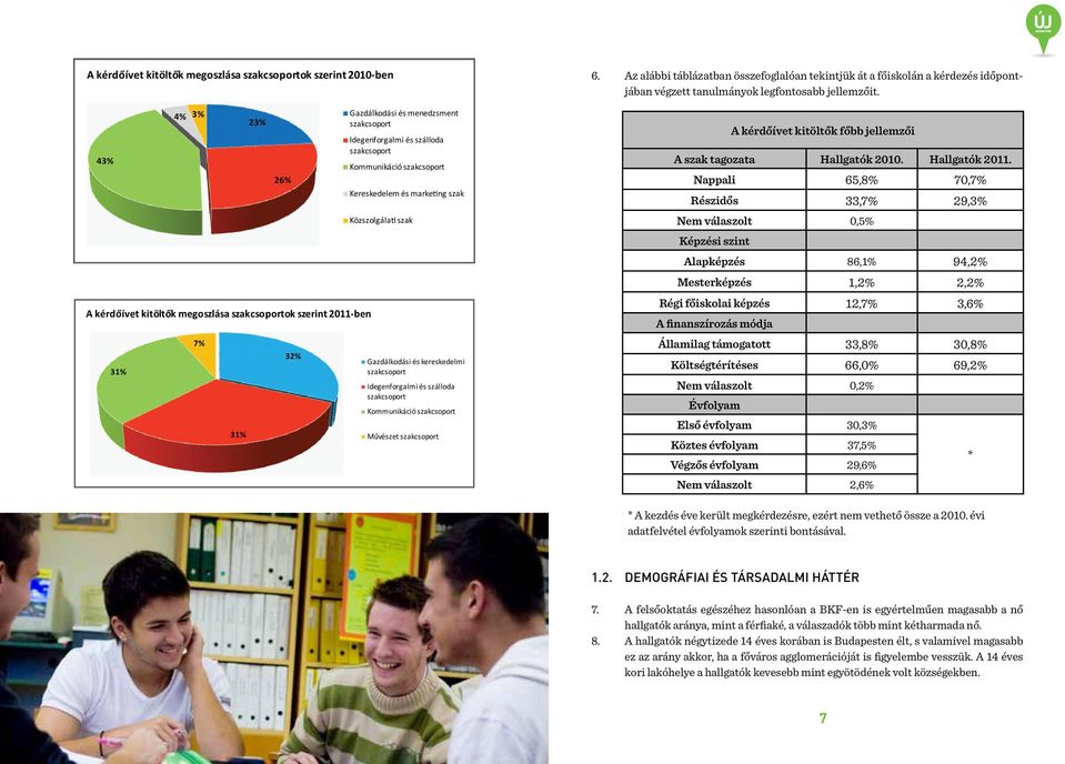 Kommunikáció szakcsoport Művészet szakcsoport 6. Az alábbi táblázatban összefoglalóan tekintjük át a főiskolán a kérdezés időpontjában végzett tanulmányok legfontosabb jellemzőit.