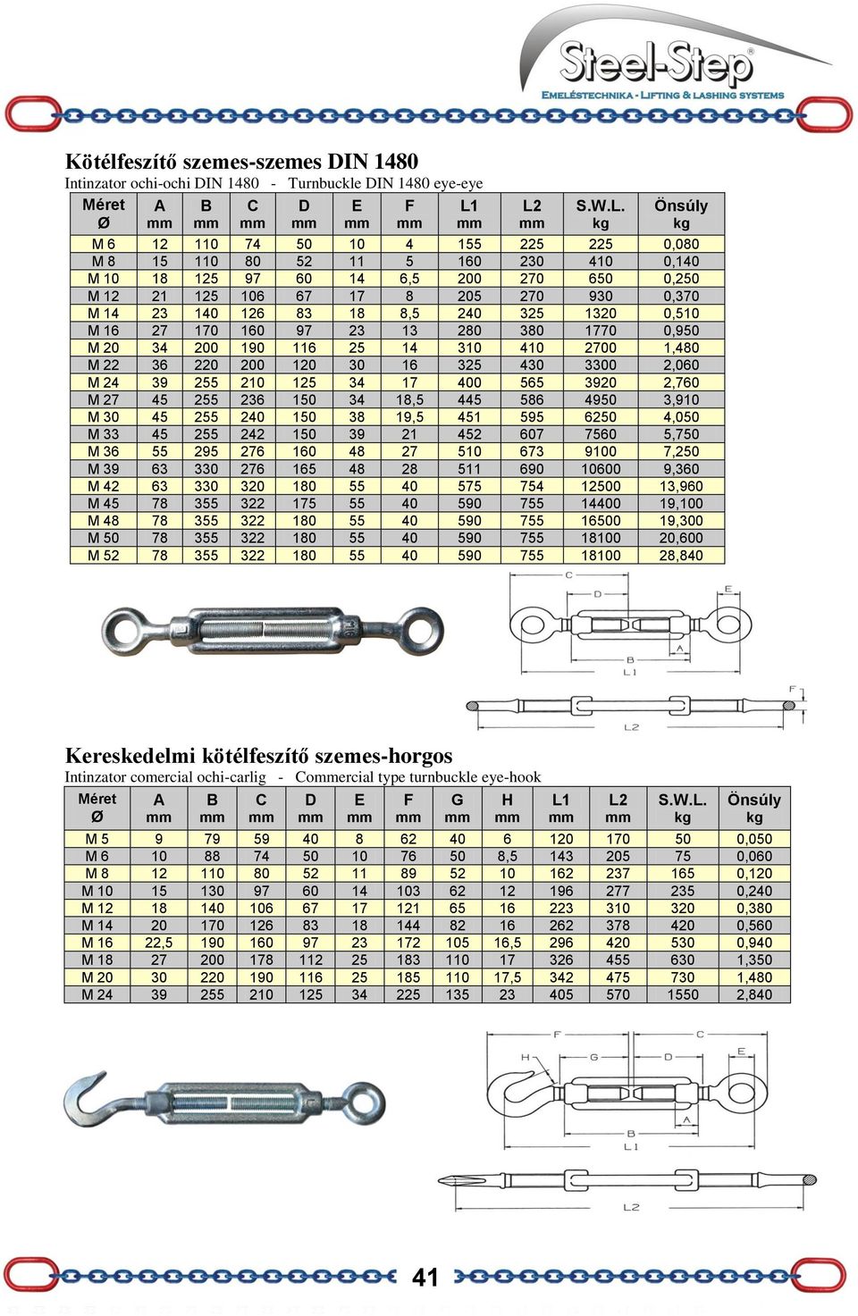 325 1320 0,510 M 16 27 170 160 97 23 13 280 380 1770 0,950 M 20 34 200 190 116 25 14 310 410 2700 1,480 M 22 36 220 200 120 30 16 325 430 3300 2,060 M 24 39 255 210 125 34 17 400 565 3920 2,760 M 27