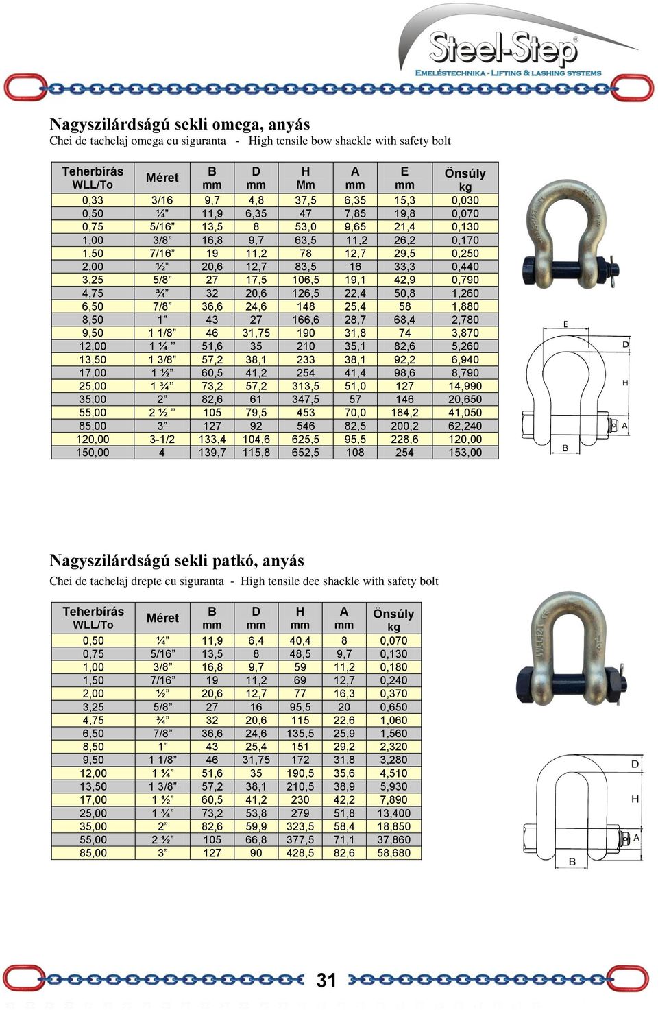 4,75 ¾ 32 20,6 126,5 22,4 50,8 1,260 6,50 7/8 36,6 24,6 148 25,4 58 1,880 8,50 1 43 27 166,6 28,7 68,4 2,780 9,50 1 1/8 46 31,75 190 31,8 74 3,870 12,00 1 ¼ 51,6 35 210 35,1 82,6 5,260 13,50 1 3/8