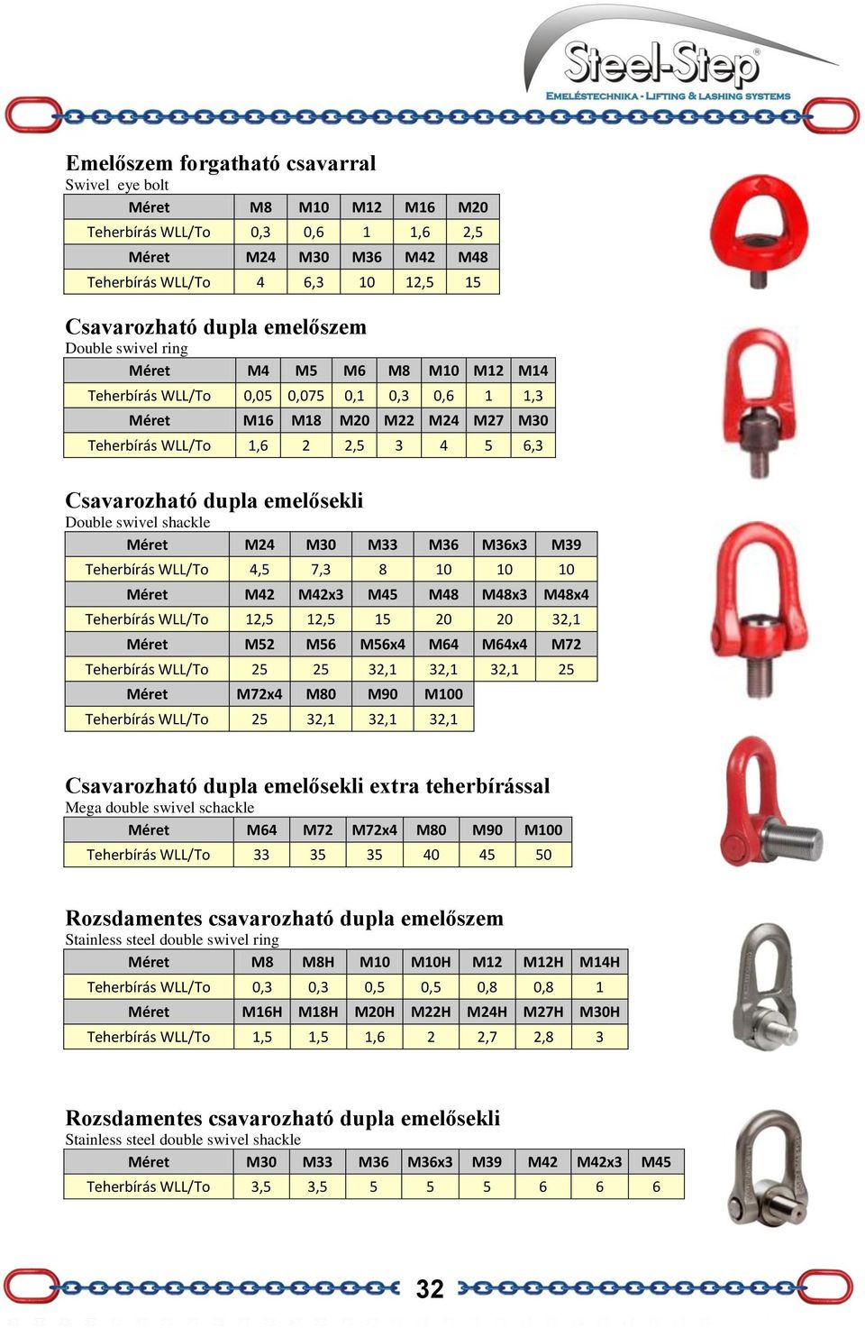 M36x3 M39 Teherbírás W/To 4,5 7,3 8 10 10 10 M42 M42x3 M45 M48 M48x3 M48x4 Teherbírás W/To 12,5 12,5 15 20 20 32,1 M52 M56 M56x4 M64 M64x4 M72 Teherbírás W/To 25 25 32,1 32,1 32,1 25 M72x4 M80 M90