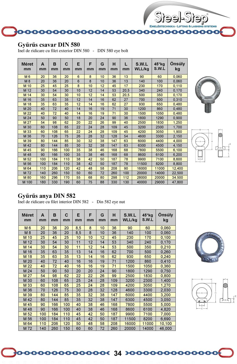 53 20,5 500 350 0,170 M 16 35 63 35 12 14 16 62 27 700 500 0,310 M 18 35 63 35 12 14 16 62 27 930 650 0,480 M 20 40 72 40 14 16 19 71 30 1200 860 0,480 M 22 40 72 40 14 16 19 71 30 1500 1050 0,480 M