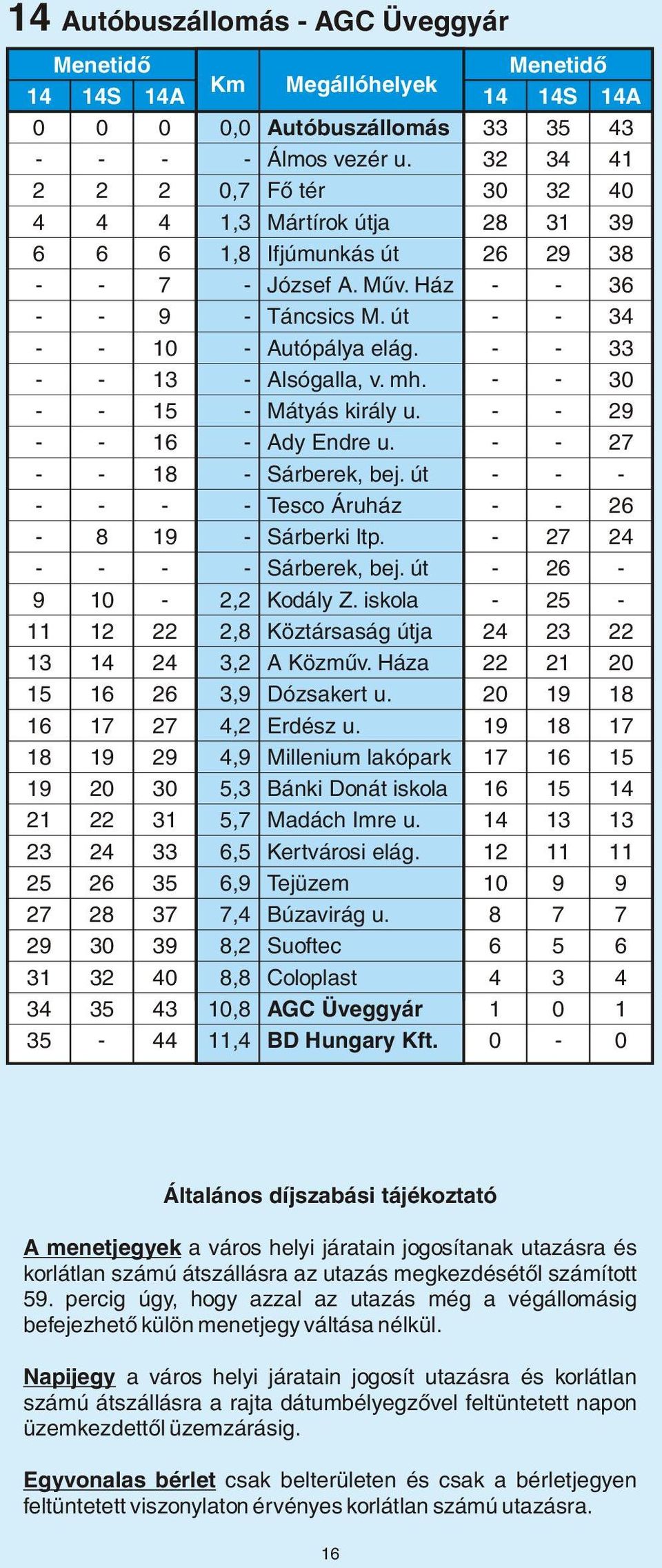 30 15 Mátyás király u. 29 16 Ady Endre u. 27 18 Sárberek, bej. út Tesco Áruház 26 8 19 Sárberki ltp. 27 24 Sárberek, bej. út 26 9 10 2,2 Kodály Z.